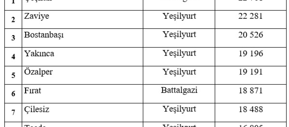 Malatya'nın En kalabalık Mahallesi