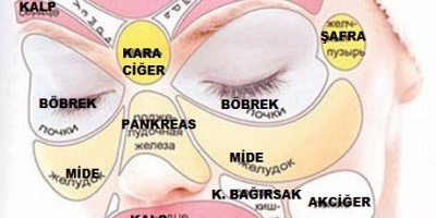 Vücutta Masaj Noktaları (REFLEKSOLOJİ)